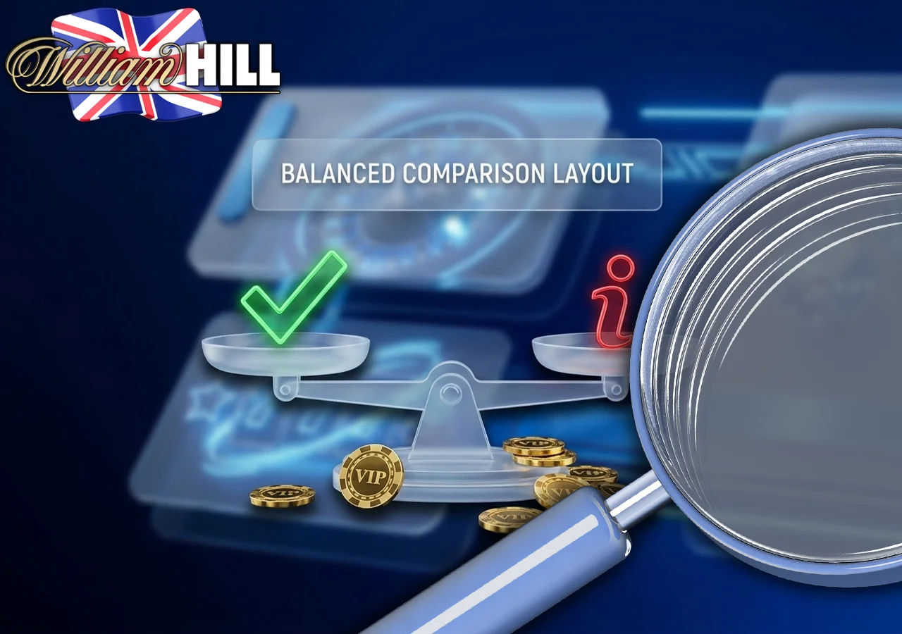 Key advantages and potential drawbacks of playing at William Hill online casino.